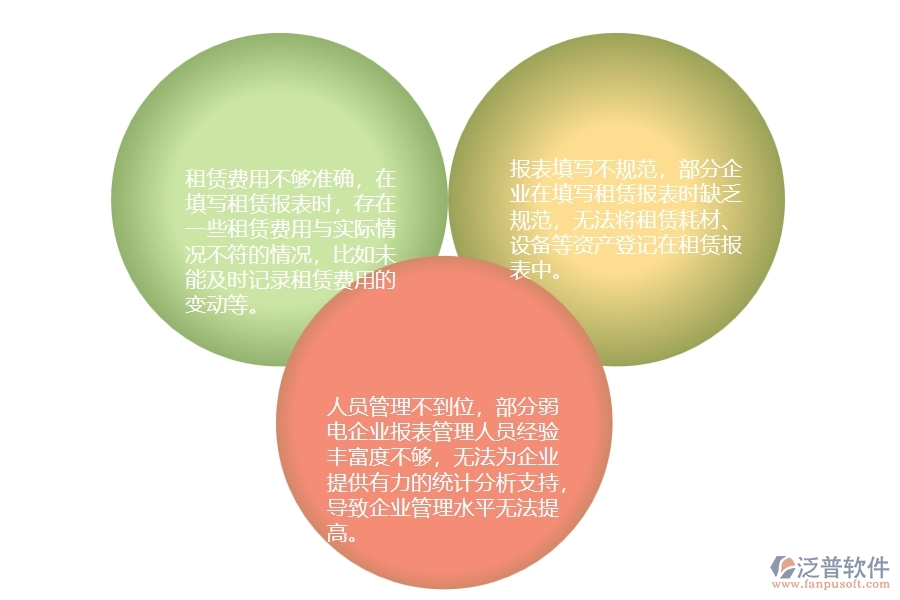 一、在弱電企業(yè)管理中租賃報表管理方面存在的問題