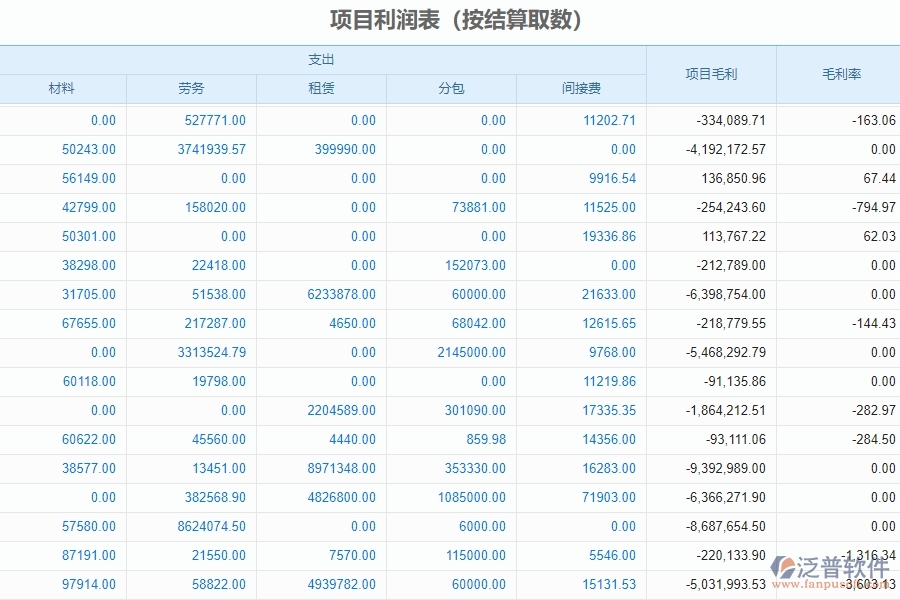 四、泛普軟件-幕墻工程管理系統(tǒng)在項目利潤表中的解決方案