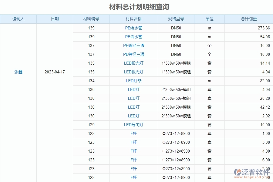 二、泛普軟件-幕墻工程管理系統(tǒng)的材料總計(jì)劃明細(xì)查詢?yōu)槠髽I(yè)帶來的革新