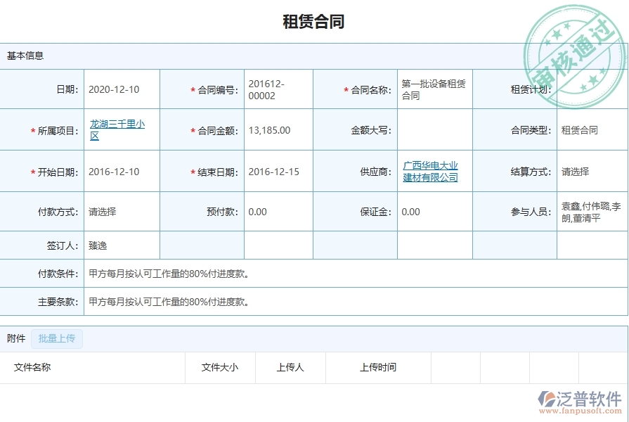 三、弱電工程企業(yè)引入泛普軟件租賃合同報(bào)表管理系統(tǒng)的必要性