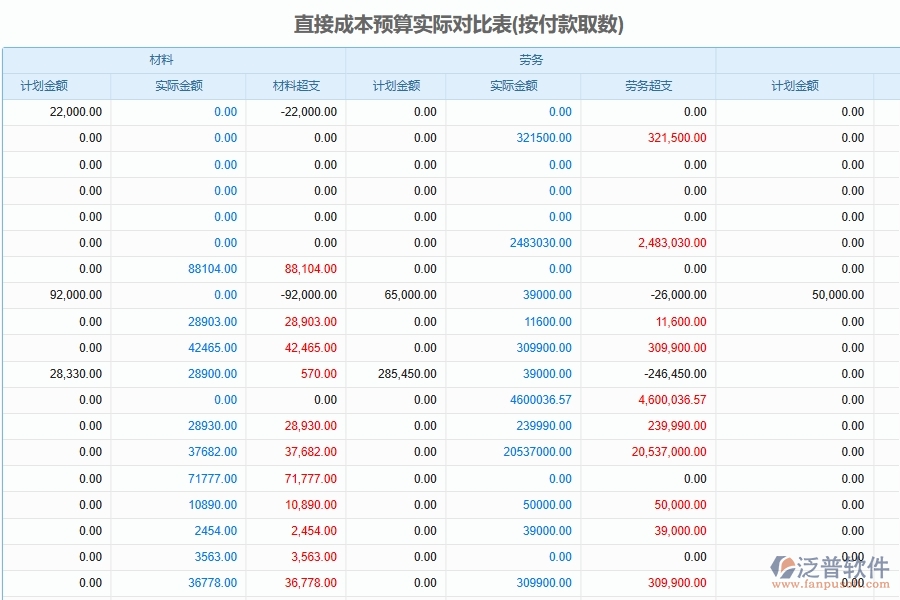 泛普軟件-弱電工程管理系統(tǒng)中設備成本預算管理單據(jù)及列表填制的注意事項