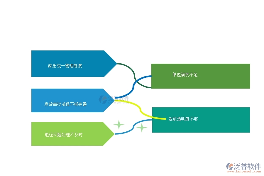 多數(shù)弱電工程行業(yè)在備用金發(fā)放查詢中存在的問(wèn)題
