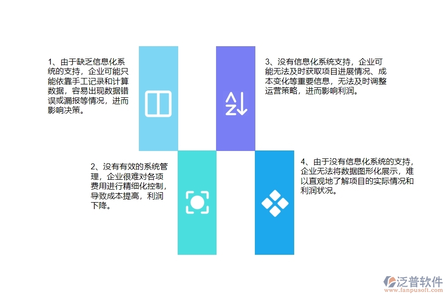沒有上系統(tǒng)之前，弱電工程企業(yè)在項(xiàng)目利潤(rùn)表的時(shí)候會(huì)遇到哪些問題