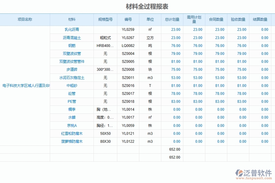 泛普軟件的市政工程企業(yè)管理系統(tǒng)如何有效提高項目全過程控制流程管理