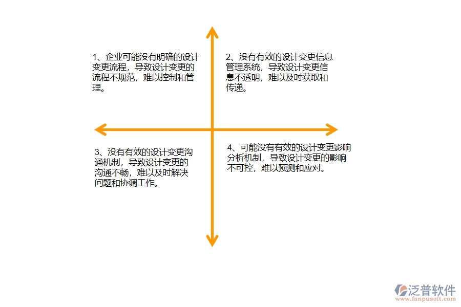 沒有使用系統(tǒng)之前，幕墻工程企業(yè)在設(shè)計(jì)變更列表的時(shí)候會遇到哪些問題