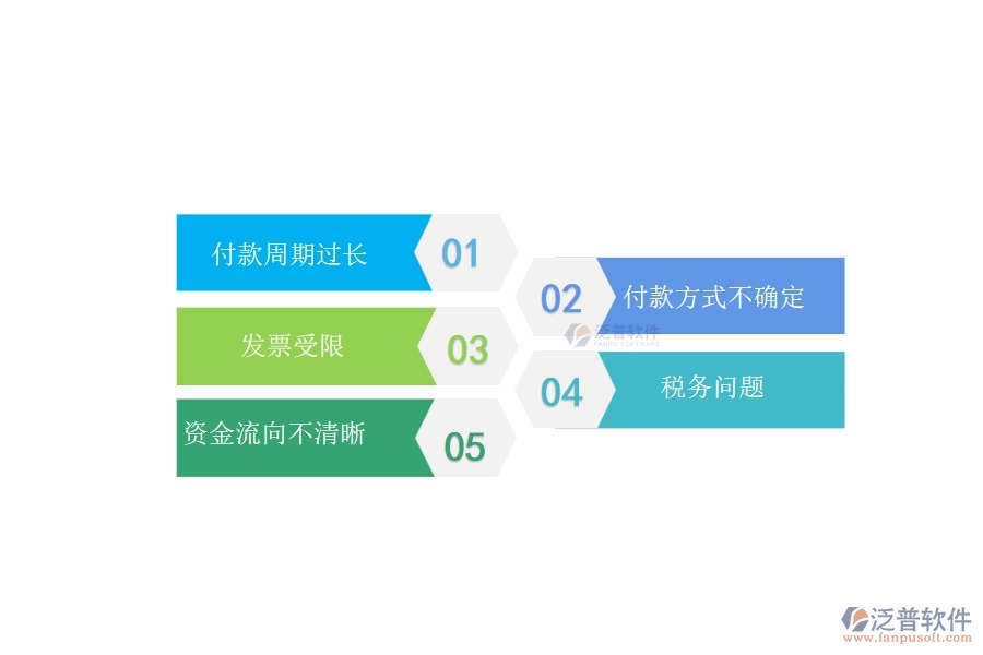 一、多數(shù)弱電企業(yè)在分包付款中存在的問題