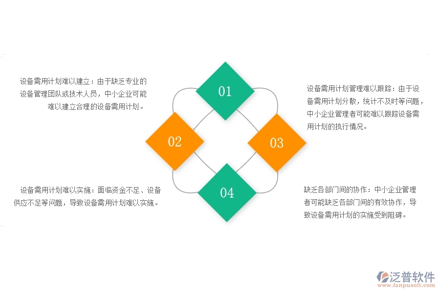 一、中小幕墻工程企業(yè)管理者在設(shè)備需用計劃查詢管理的苦惱