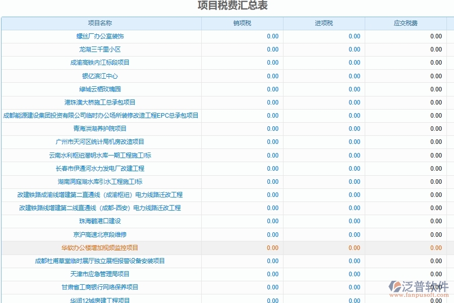 工程企業(yè)項(xiàng)目稅務(wù)情況統(tǒng)計管理對于弱電工程企業(yè)經(jīng)營有哪些價值