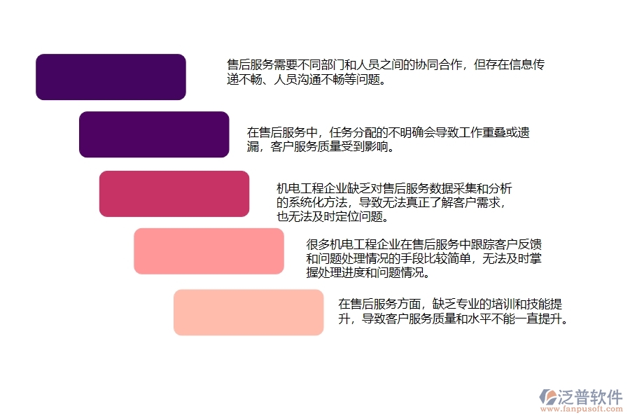 機電工程企業(yè)施工現(xiàn)場售后服務追蹤管理方面存在的問題