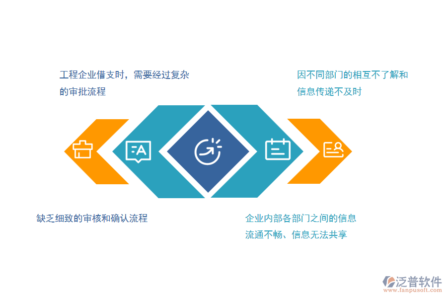 沒有上系統(tǒng)之前，路橋工程企業(yè)在借支申請管理的時候會遇到哪些問題