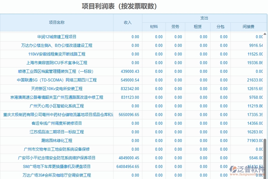 二、泛普軟件-項目利潤表(按發(fā)票取數(shù))為園林工程企業(yè)提供了哪些方面的應(yīng)用價值