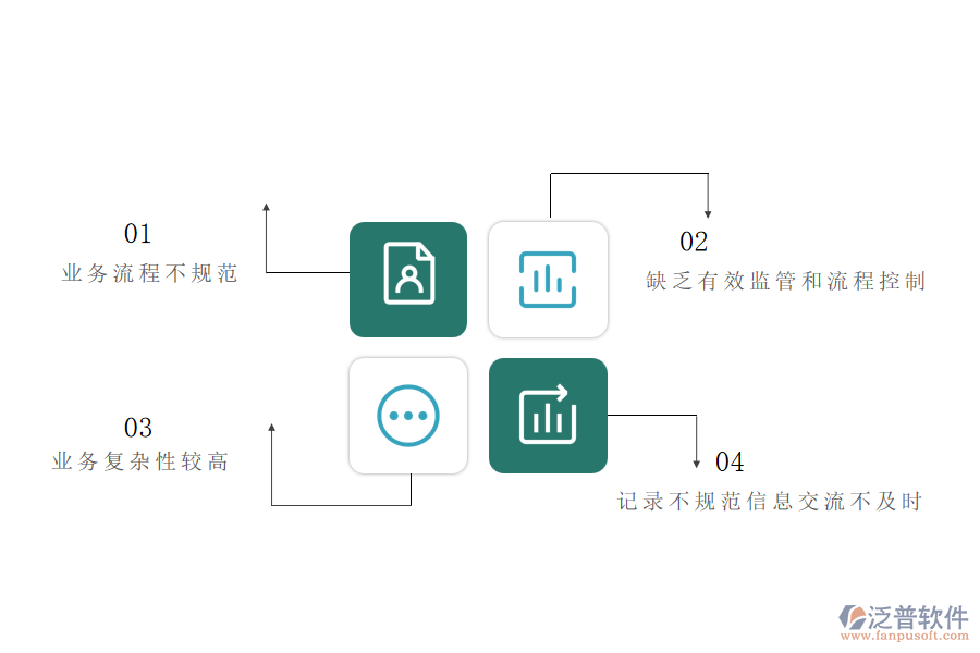 國(guó)內(nèi)80%弱電工程施工的公司在完工結(jié)算管理中普遍存在的問題