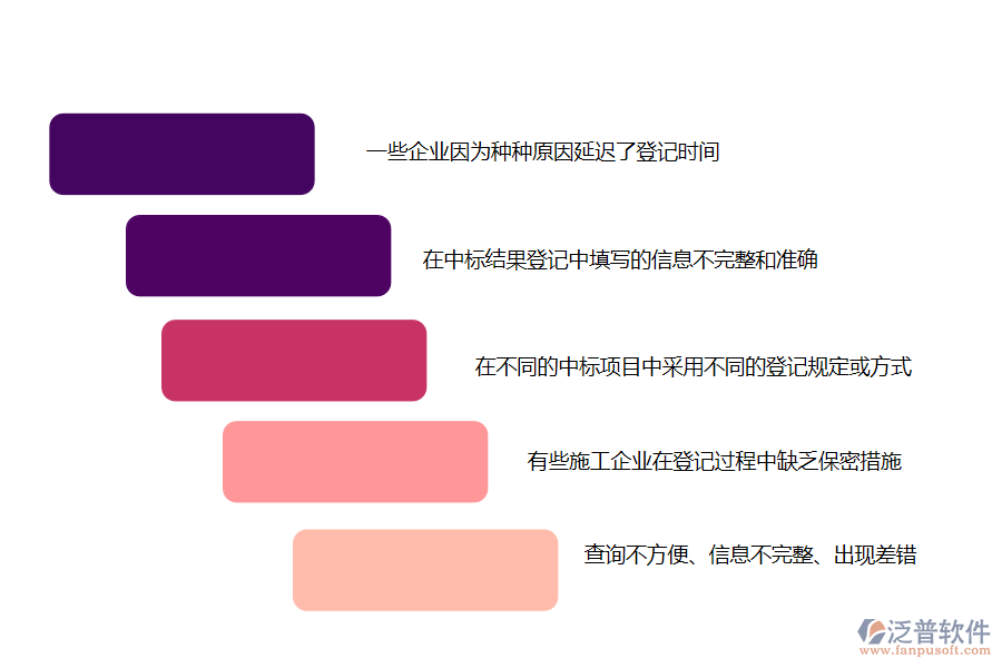 在機(jī)電企業(yè)管理中中標(biāo)結(jié)果登記方面存在的問題