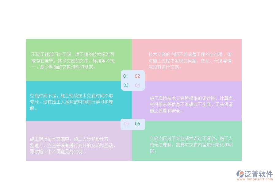 國(guó)內(nèi)80%的路橋工程企業(yè)在技術(shù)交底中普遍存在的問(wèn)題
