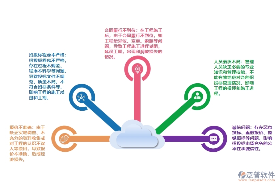 弱電工程招投標(biāo)報(bào)價(jià)管理普遍存在的問題有哪些