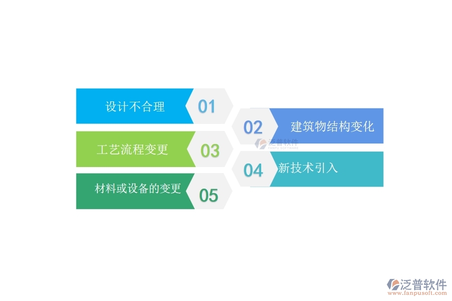 一、在弱電工程企業(yè)中設(shè)計(jì)變更常見的問題