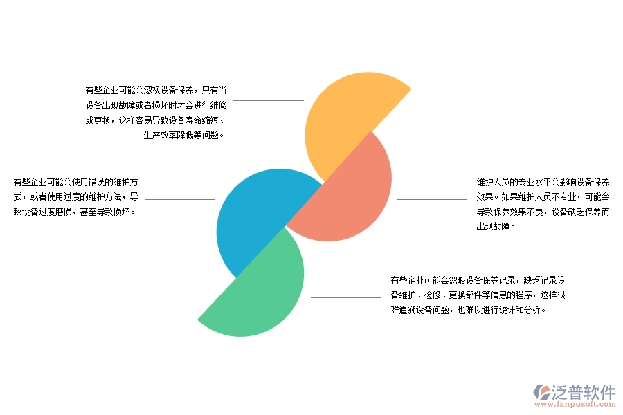 路橋工程企業(yè)設(shè)備保養(yǎng)管理存在哪些問(wèn)題
