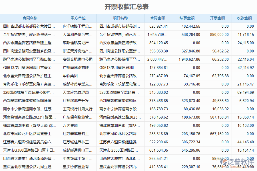 泛普軟件-路橋工程行業(yè)管理系統(tǒng)中開票收款匯總表給企業(yè)帶來(lái)的好處