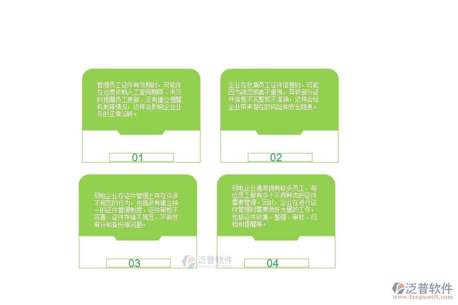 　一、多數(shù)弱電企業(yè)在人員證件管理中存在的問題