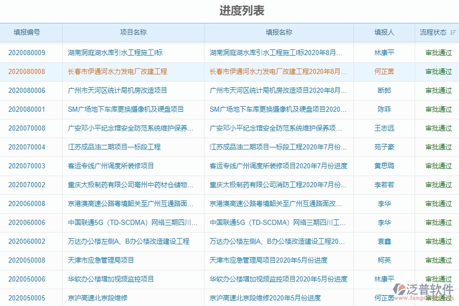 二、泛普軟件-弱電工程管理系統(tǒng)如何有效提升企業(yè)的進(jìn)度列表管理