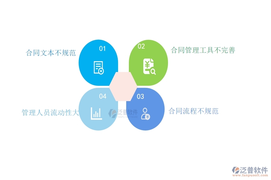一、機(jī)電工程企業(yè)在材料合同列表過(guò)程中存在的問(wèn)題有哪些