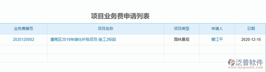 二、泛普軟件-園林工程的項(xiàng)目業(yè)務(wù)費(fèi)申請(qǐng)能為企業(yè)帶來(lái)什么價(jià)值