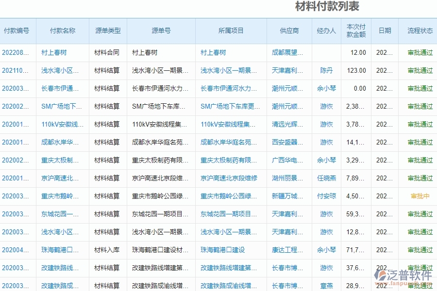 泛普軟件-園林工程企業(yè)管理系統(tǒng)中材料付款列表的管控點(diǎn)及作用