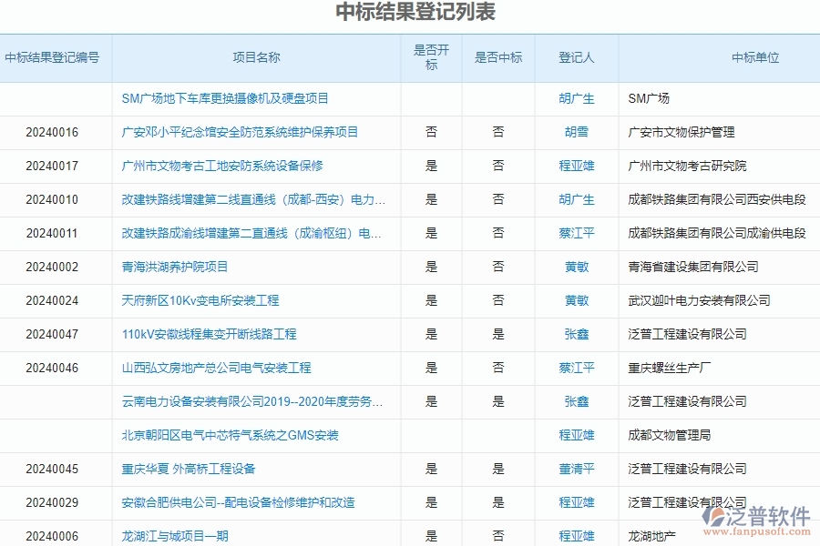 二、泛普軟件-園林工程管理系統(tǒng)如何解決企業(yè)中標(biāo)結(jié)果登記列表管理的痛點(diǎn)
