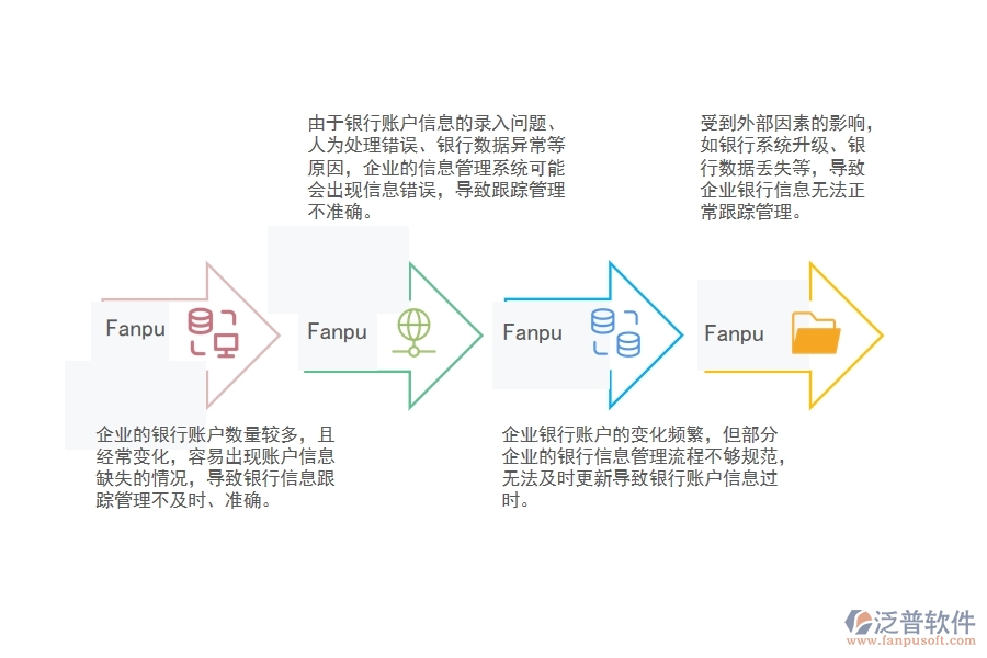 機(jī)電建筑設(shè)備企業(yè)銀行賬戶信息跟蹤管理常見(jiàn)的問(wèn)題