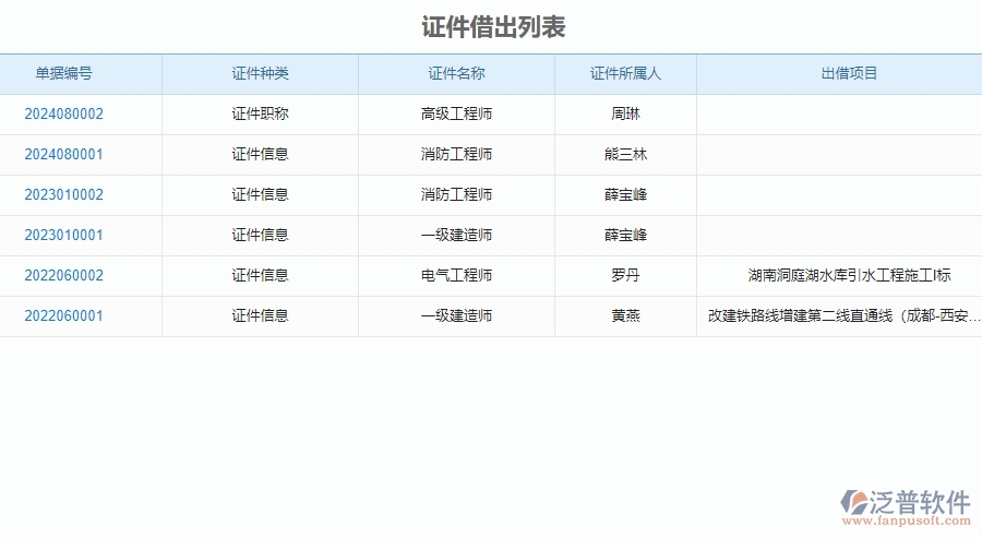 二、泛普軟件-弱電工程項目管理系統(tǒng)在證件管理的價值