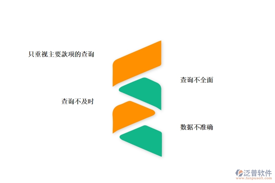 多數(shù)弱電企業(yè)在其他付款單查詢中存在的問題