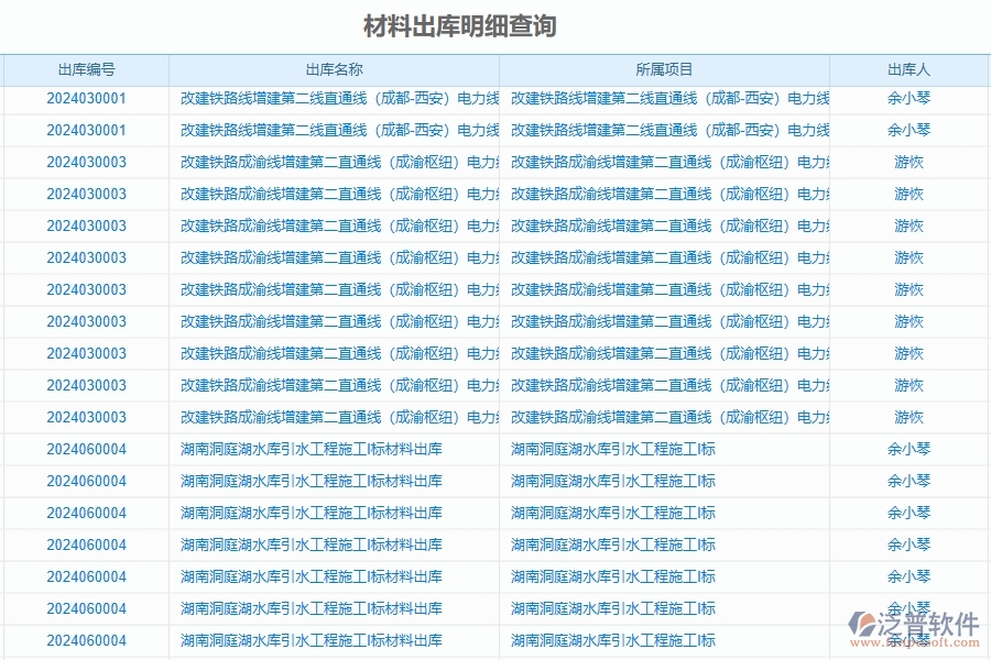 三、泛普軟件-公路工程企業(yè)是否有必要引入工程管理系統(tǒng)