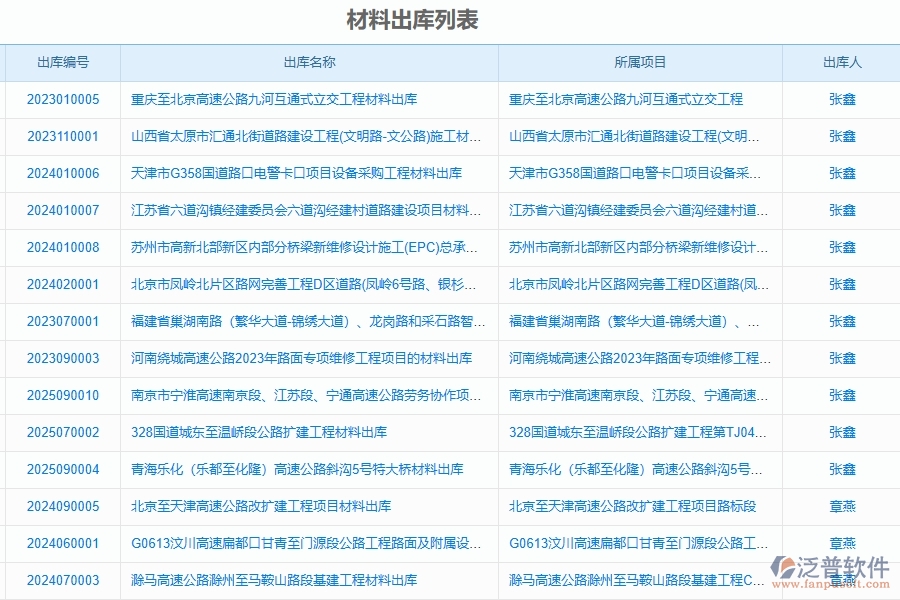 泛普軟件-路橋工程項(xiàng)目管理系統(tǒng)在材料出庫(kù)明細(xì)查詢中的方案