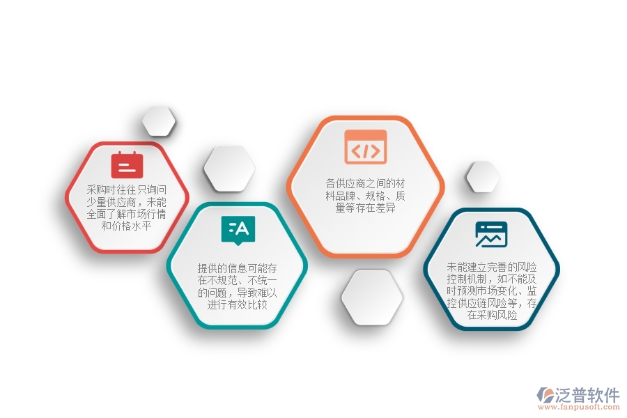 國內80%的市政工程企業(yè)在材料詢價列表中普遍存在的問題