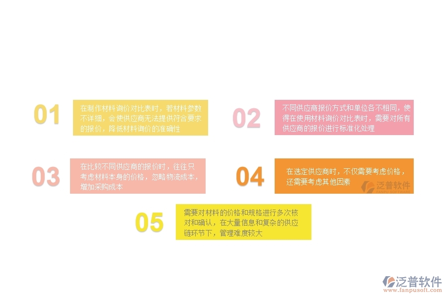 在機(jī)電工程行業(yè)管理中材料詢價(jià)對比表方面存在的問題