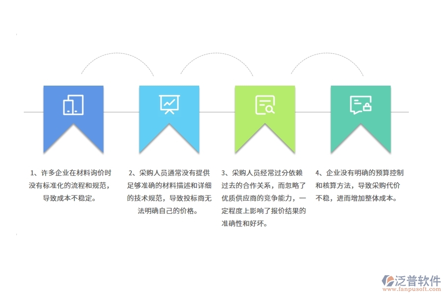 多數(shù)公路工程企業(yè)在材料詢價列表中存在的問題