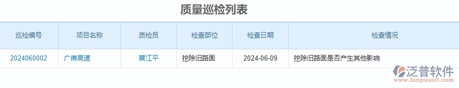 泛普軟件-質量管理為公路工程企業(yè)提供了哪些方面的應用價值
