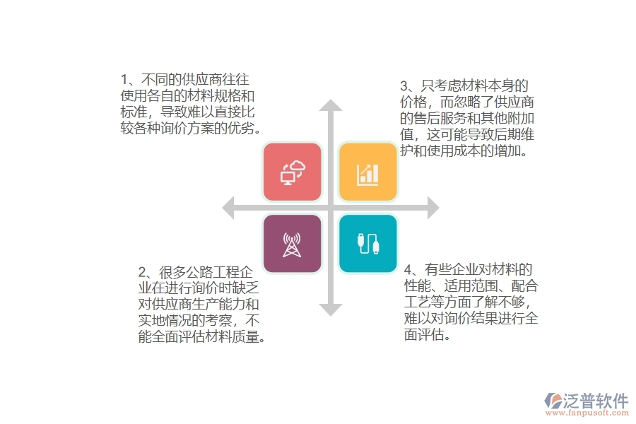 國內(nèi)80%的公路工程企業(yè)在公路材料詢價(jià)中普遍存在的問題