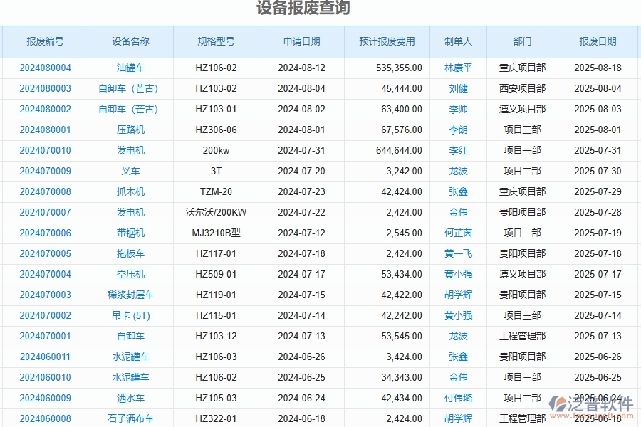 二、泛普軟件-公路工程企業(yè)管理系統(tǒng)如何有效提升設(shè)備報(bào)廢查詢的管理