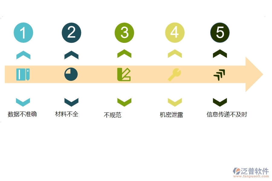 一、園林工程企業(yè)在中標(biāo)結(jié)果登記過程中存在的問題有哪些