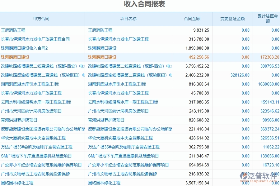 泛普軟件-機(jī)電工程企業(yè)管理系統(tǒng)如何有效提升企業(yè)中的收入報表