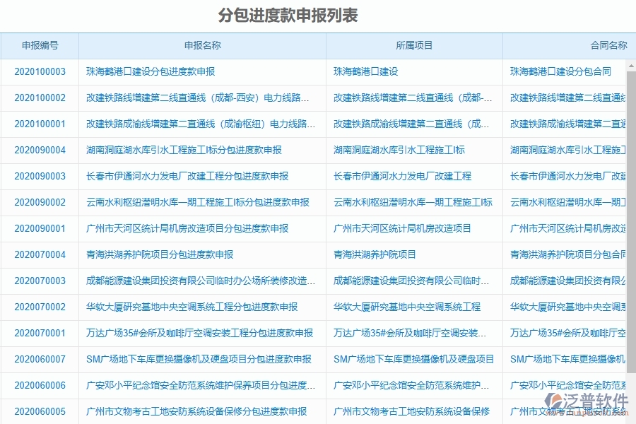泛普軟件-弱電工程項(xiàng)目管理系統(tǒng)在進(jìn)度款申報(bào)中的方案