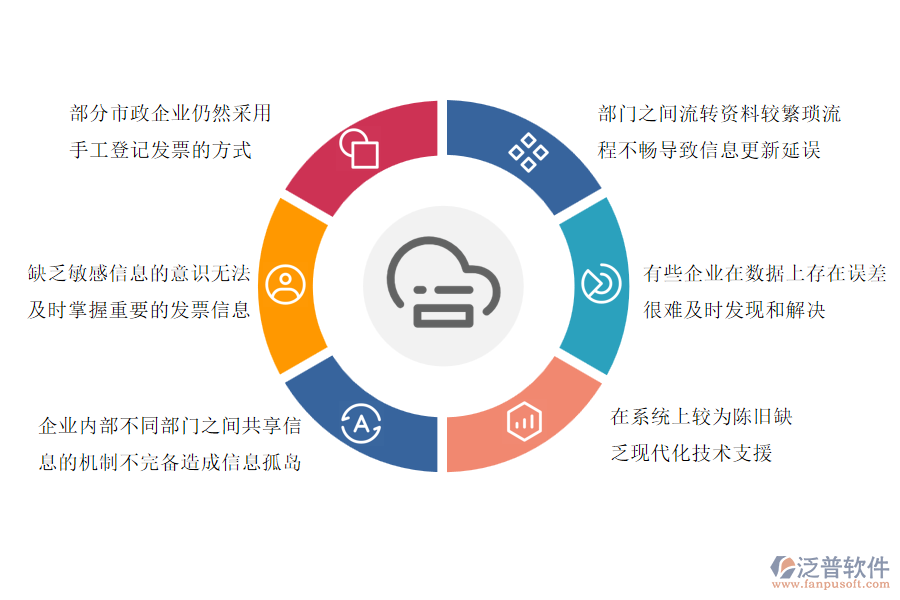 國(guó)內(nèi)80%的市政工程企業(yè)在收票登記管理過(guò)程普遍存在的問(wèn)題