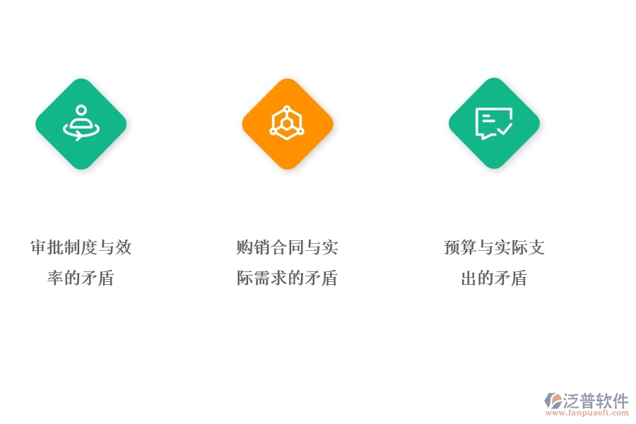 一、公路工程企業(yè)在材料全過程報表方面存在的矛盾點(diǎn)有哪些