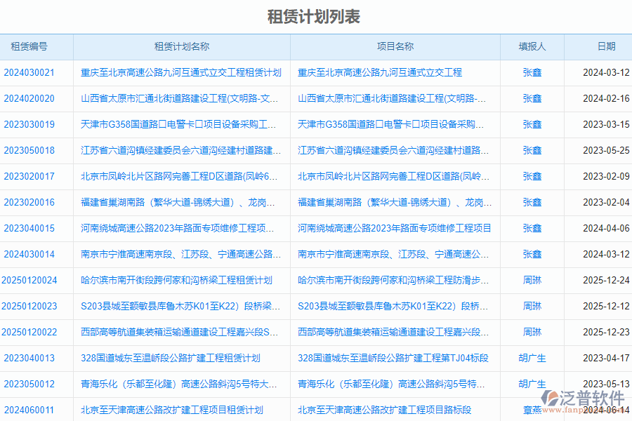 泛普軟件-路橋工程企業(yè)管理系統(tǒng)如何有效提升企業(yè)中的租賃計劃管理
