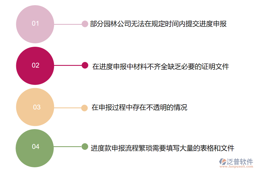 國內(nèi)80%搞園林工程項(xiàng)目施工的公司在進(jìn)度款申報管理中普遍存在的問題