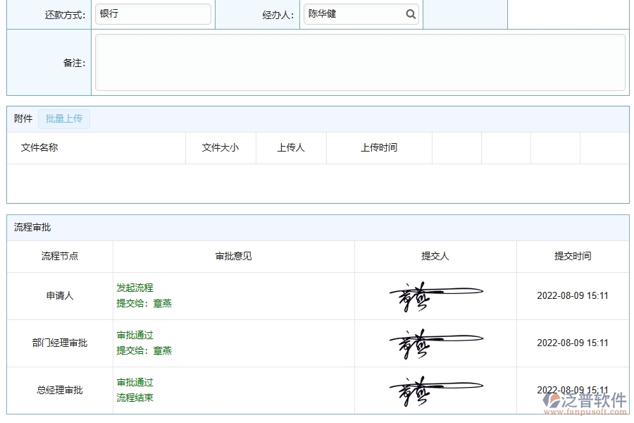 幕墻工程企業(yè)管理系統(tǒng)中還款申請(qǐng)列表的優(yōu)點(diǎn)與缺點(diǎn)