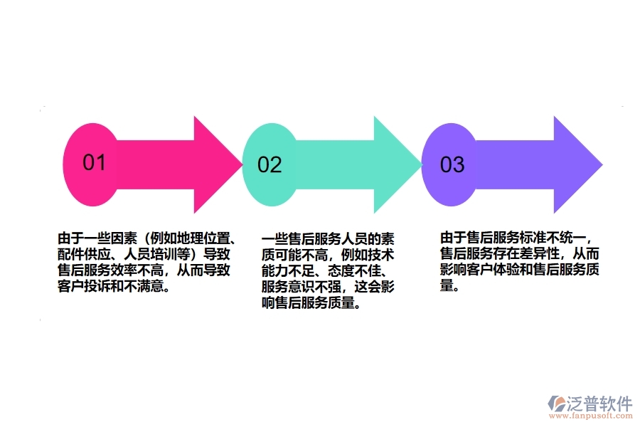 機(jī)電工程企業(yè)售后質(zhì)量問(wèn)題處理管理方面遇到的棘手問(wèn)題