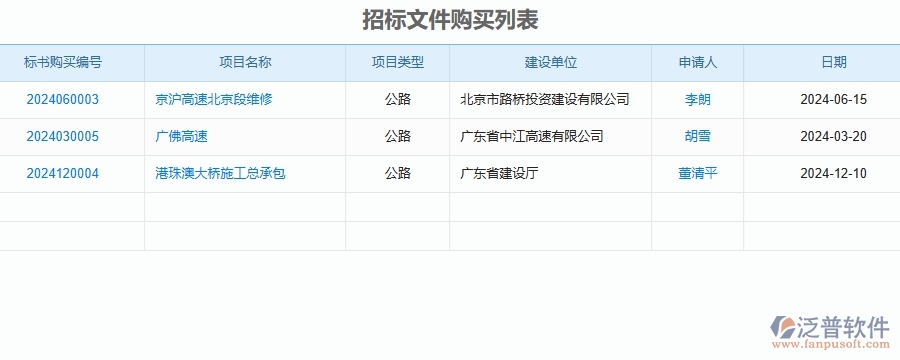 泛普軟件-招標文件購買列表為公路工程企業(yè)提供了哪些方面的應用價值