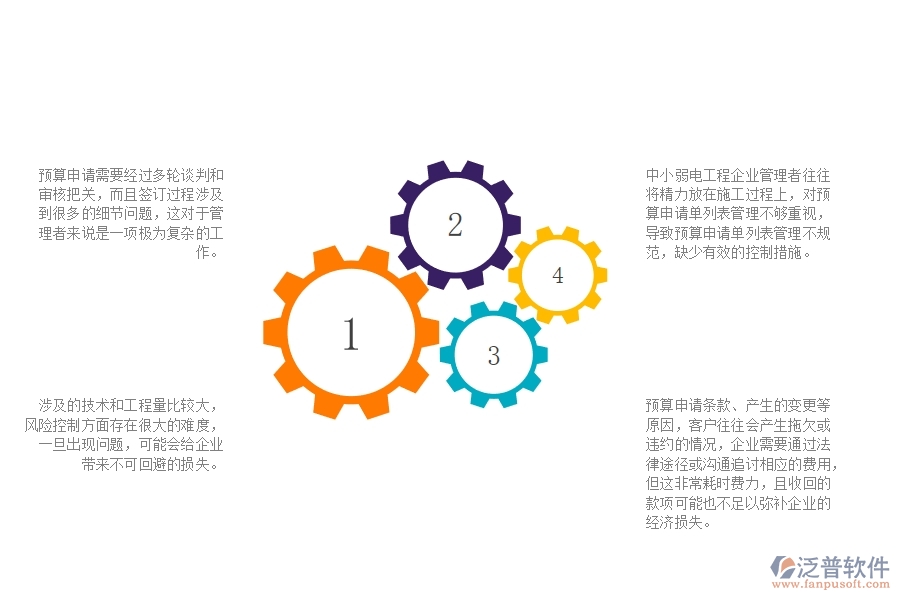 一、中小弱電工程企業(yè)管理者在預(yù)算申請單列表管理的苦惱